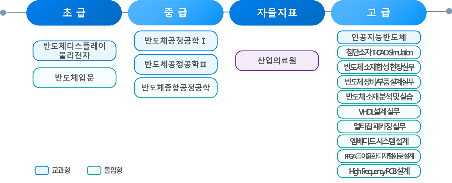 과정3