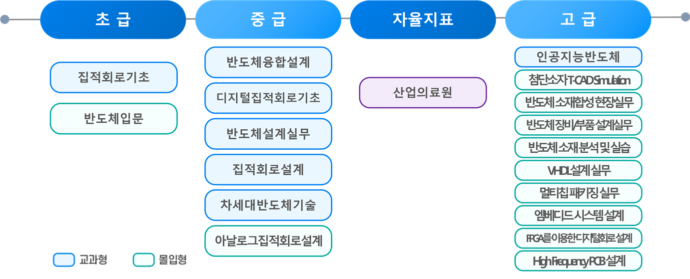 반도체4