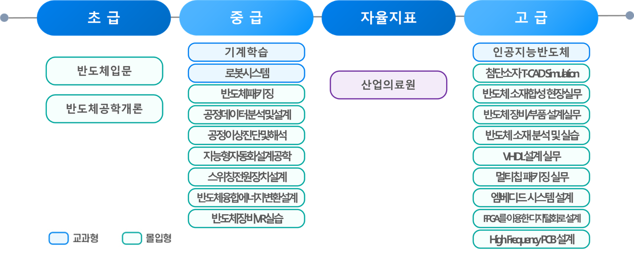 반도체1