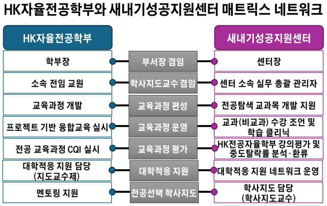 매트릭스
