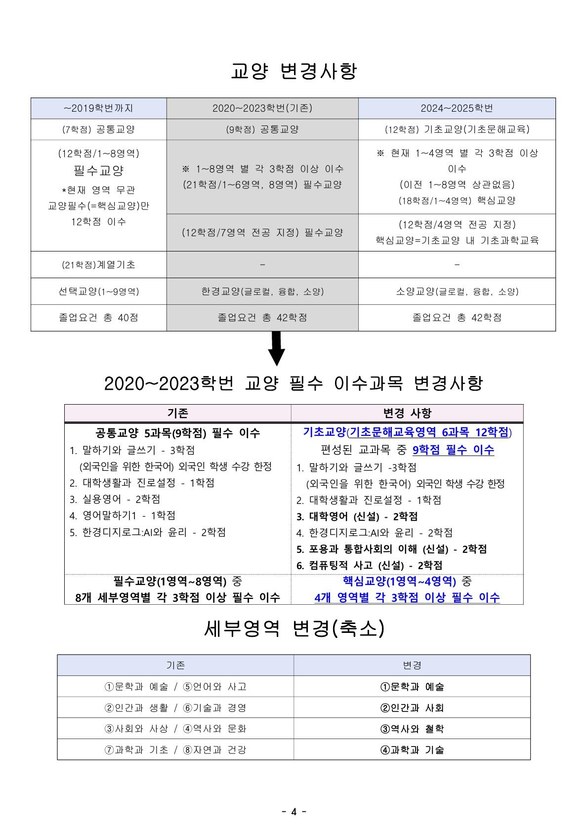학번별 교양과목 총정리