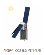 별도 전력 없이 태양광으로 구동되는 탄소 저감 및 필터 교체식 CO2 포집 기술